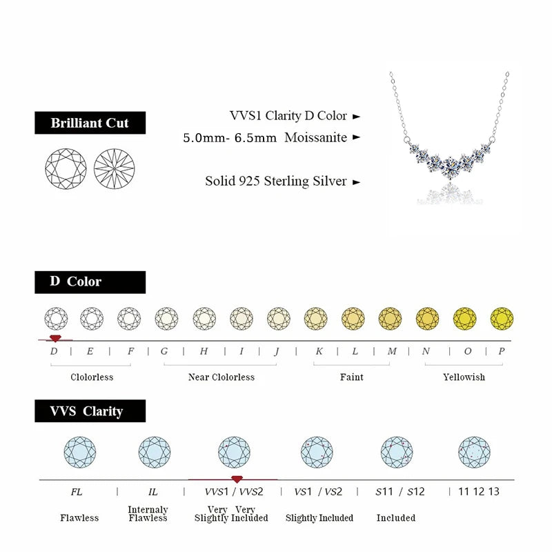 ALIZERO 1.7 Carat D Color VVS1 Moissanite Necklace For Women Fine Jewelry 925 Sterling Sliver Plated 18k White Gold Necklace